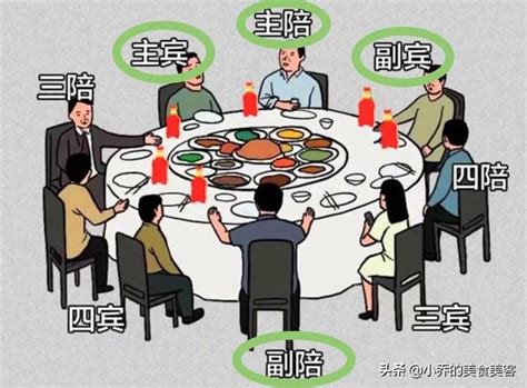 餐桌 主位|中国餐桌礼仪大揭秘：如何判断主位？